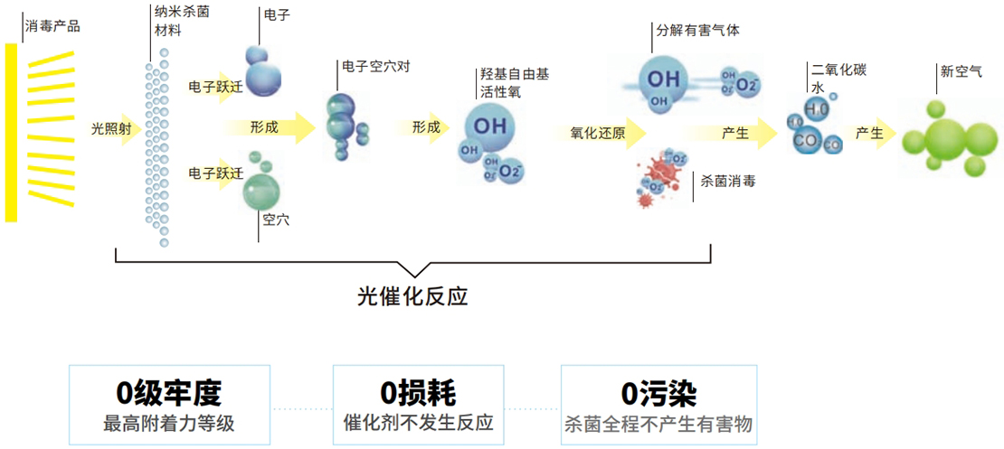 技術(shù)原理